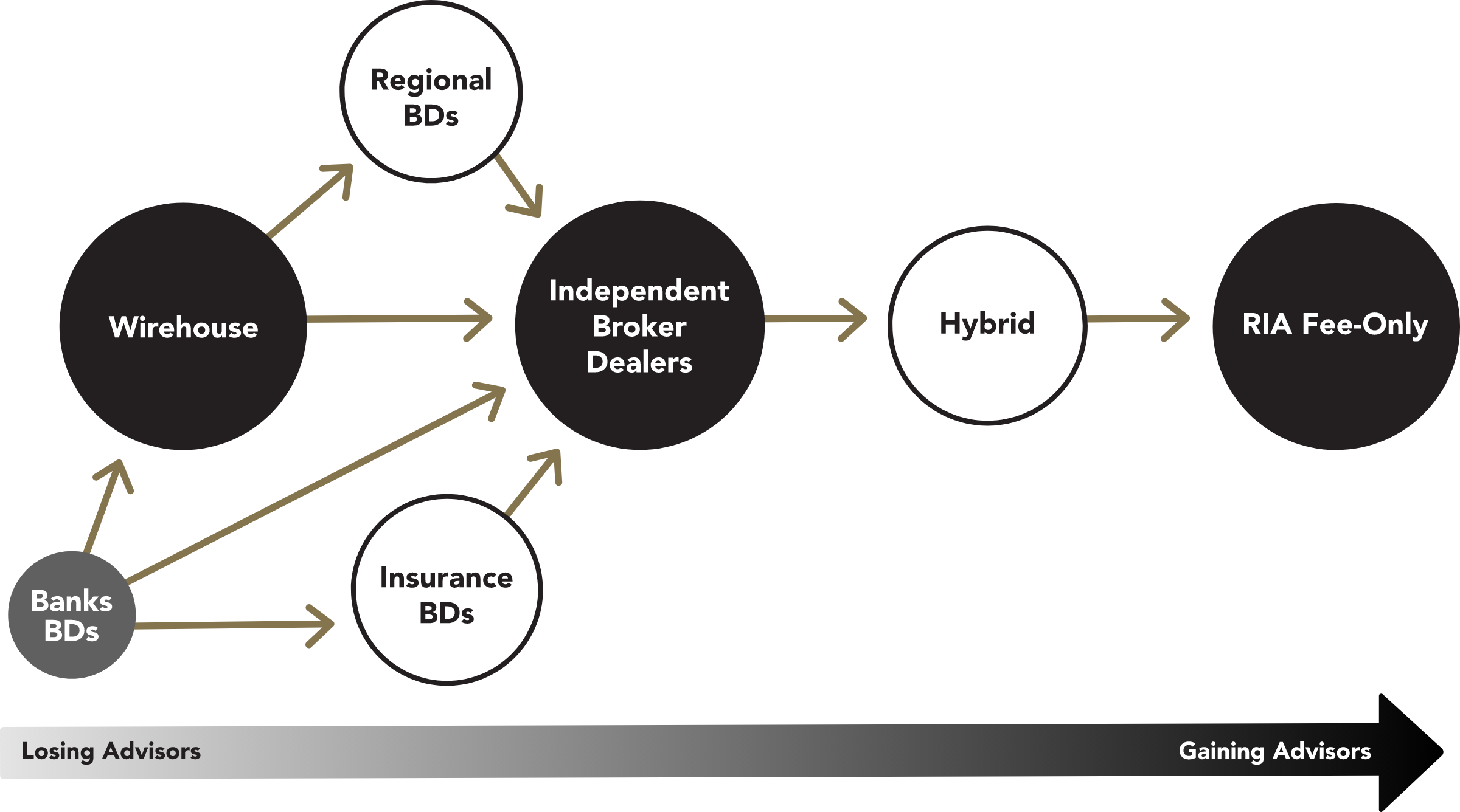 the home for hybrids process